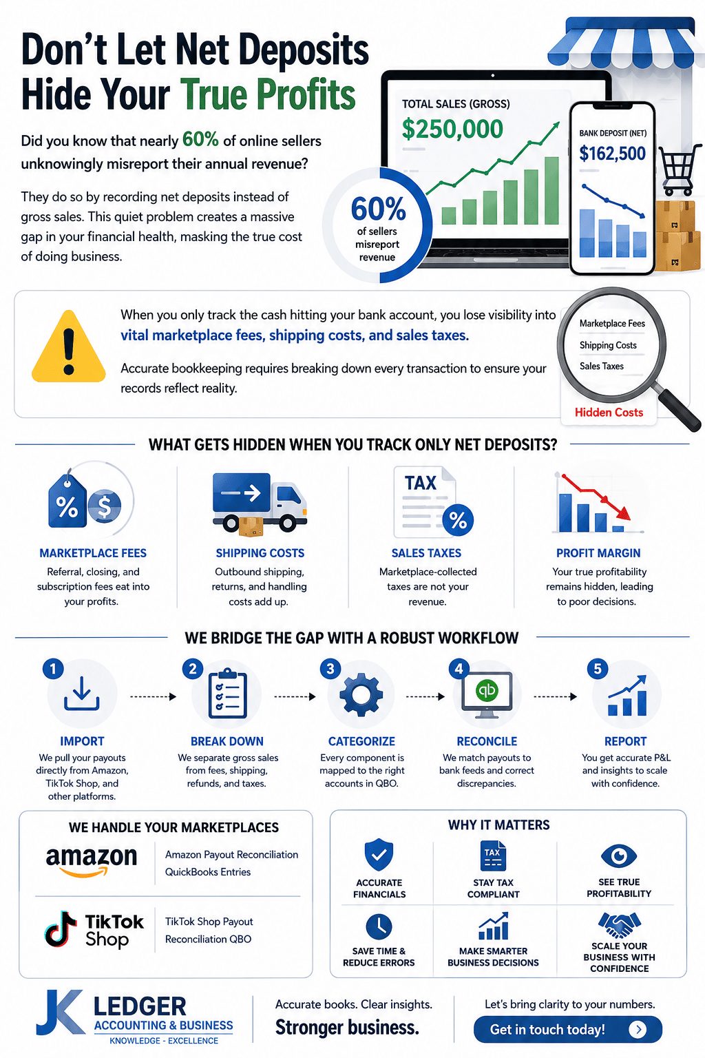 Amazon Shopify and TikTok Shop payout reconciliation in QuickBooks Online showing hidden marketplace fees and net deposit reporting issues