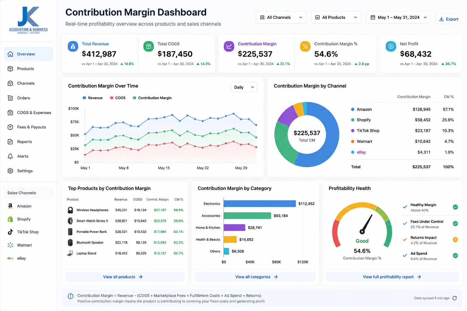 Contribution Margin Dashboard and Ecommerce Reporting Contribution margin dashboard showing ecommerce profitability metrics accounting integrations and business intelligence reporting