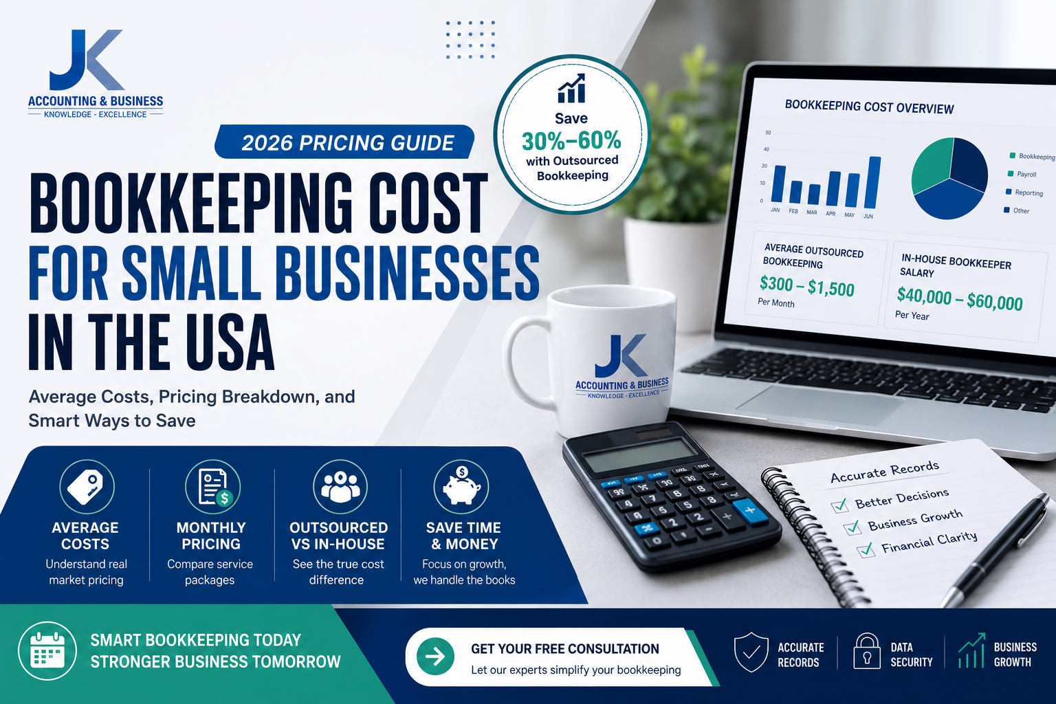 Bookkeeping cost for small businesses in the USA showing average monthly bookkeeping pricing, outsourced bookkeeping costs, and in-house bookkeeping salary comparison for 2026.