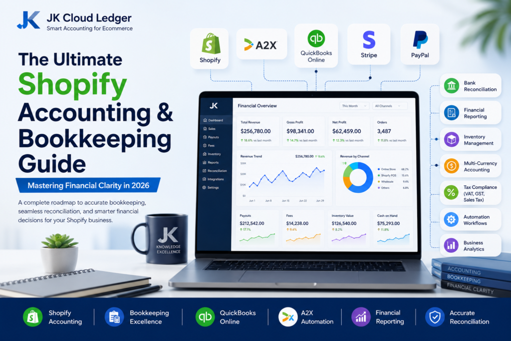 The Ultimate Shopify Accounting & Bookkeeping Guide showing Shopify, QuickBooks Online, A2X, Stripe, PayPal, financial reporting dashboard, reconciliation workflow, and ecommerce bookkeeping automation.