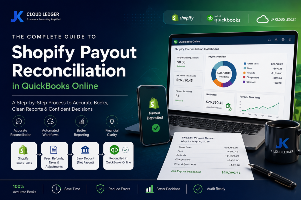 Premium featured image illustrating Shopify payout reconciliation in QuickBooks Online with a reconciliation dashboard, Shopify Clearing Account workflow, payout report, and automated ecommerce bookkeeping process.